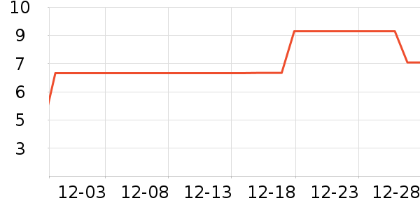 ����Ʒ�Ƴ���������ʷ�۸�