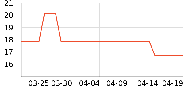 ��۴�ҩ�����޹�˾������ʷ�۸�