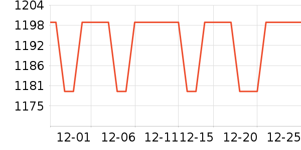 �޼������ʷ�۸�