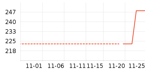 ˪ɽ����������ʷ�۸�