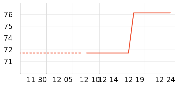 Ddrops���/��θ��ʷ�۸�