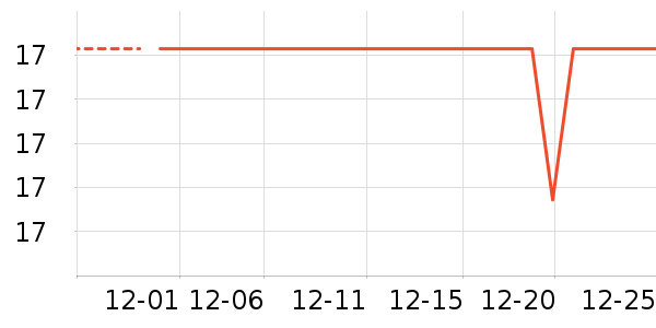 ����Ʒ�Ƴ�����ʷ�۸�