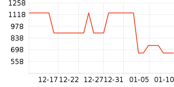 ����֮�����޷���ʷ�۸�