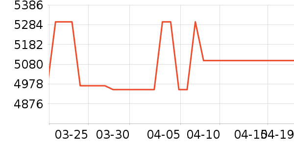 Ŭ�����ֻ���ʷ�۸�