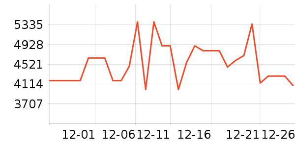 С�׿յ���ʷ�۸�