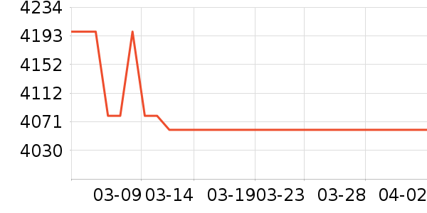 ��۵����٤�����ʷ�۸�