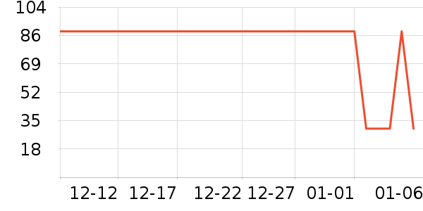 ��ʿ����ë����ʷ�۸�