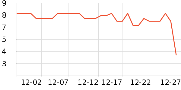 ����Ʒ�ƶ���/�߲˸���ʷ�۸�