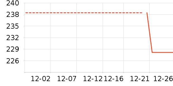 ���ĸ�ʱ������/����/������ʷ�۸�