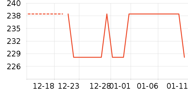 ���ĸ�ʱ������/����/������ʷ�۸�