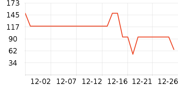 ������֯��ʷ�۸�