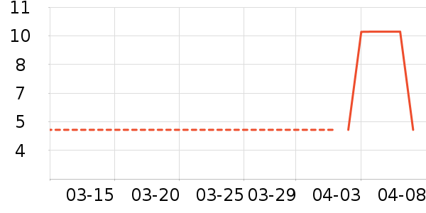 ����Ʒ��T����ʷ�۸�