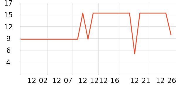 ��������๤����ʷ�۸�