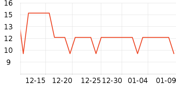 ��������๤����ʷ�۸�