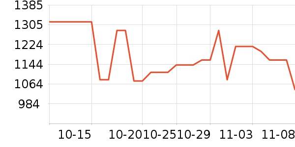 ���˶���ë����Ʒ��ʷ�۸�