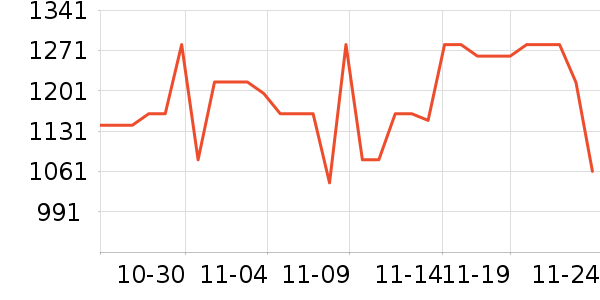 ���˶���ë����Ʒ��ʷ�۸�