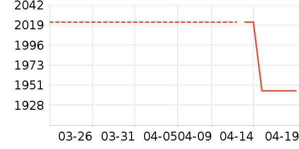 ����ϴ�»���ʷ�۸�