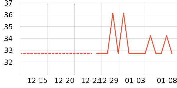 �ΰ�������ʷ�۸�