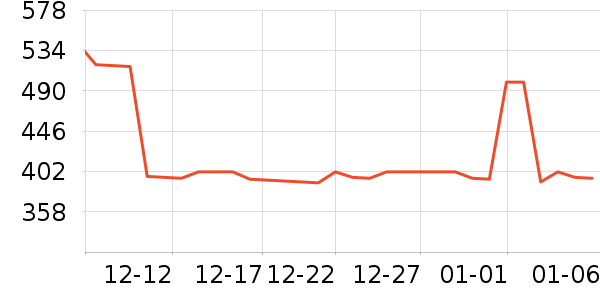 ���������뵶��ʷ�۸�