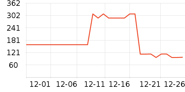 �������޷���ʷ�۸�