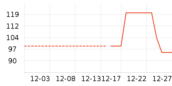 ��ά˹��֯��ʷ�۸�