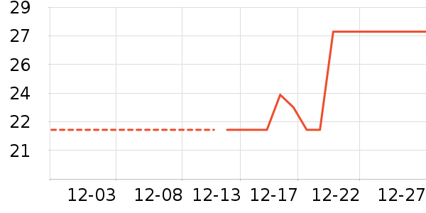 ���ܾ��������ʷ�۸�