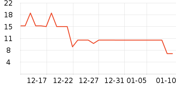 ����Ʒ��ƻ����ʷ�۸�