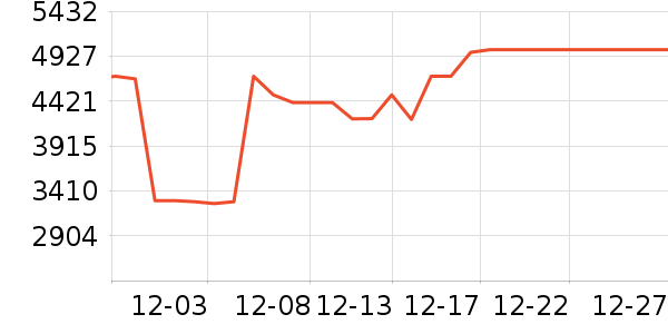 ����ϴ�»���ʷ�۸�