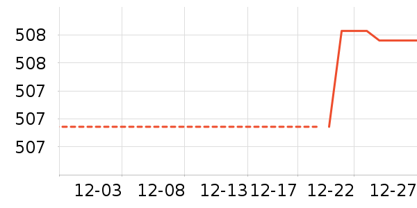 è�˱�ů������ʷ�۸�