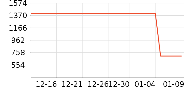 ��������Ůװ��ʷ�۸�