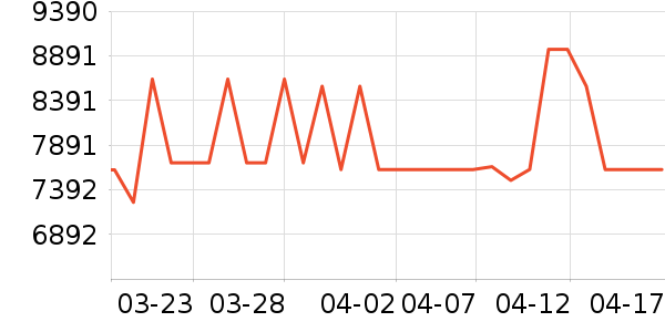 �ܱ���������ʷ�۸�