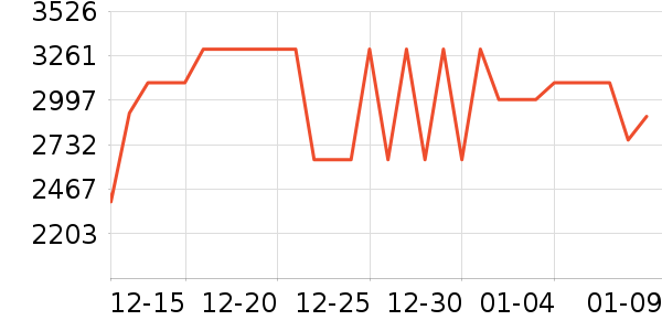 vivo�ֻ���ʷ�۸�