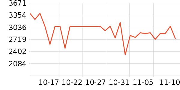 ��ҫ�ֻ���ʷ�۸�