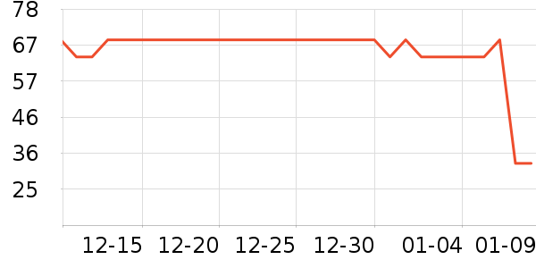 ����������ʷ�۸�