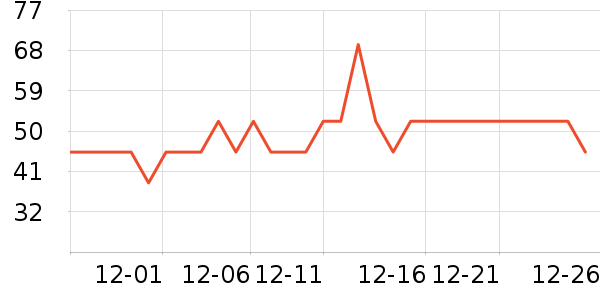 One's Memberơ����ʷ�۸�