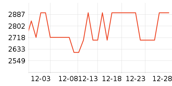 iQOOƽ�������ʷ�۸�