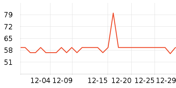 ���������±���ʷ�۸�