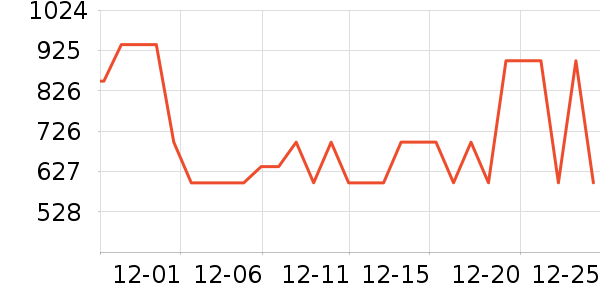 ��˾��Ůʽ���޷���ʷ�۸�