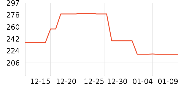 ���ĳ�������ʷ�۸�