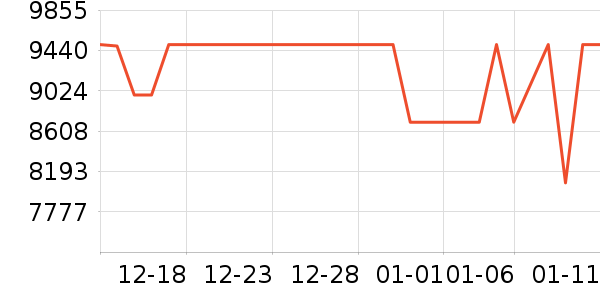 ����ʼǱ�������ʷ�۸�