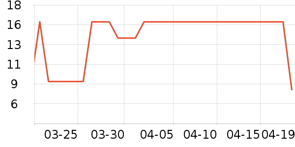 ��������������ʷ�۸�