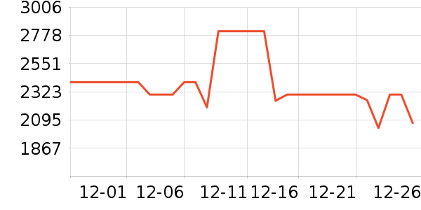 �Ὺ������ʷ�۸�