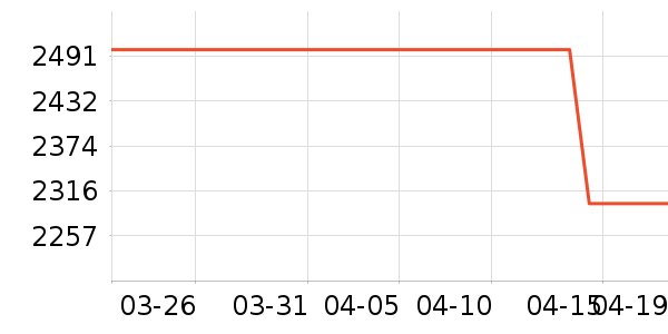 �Ὺ������ʷ�۸�