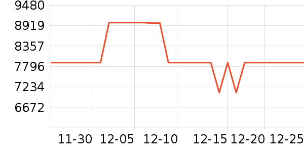 �ɰ�MP3/MP4/CD���Ż���ʷ�۸�