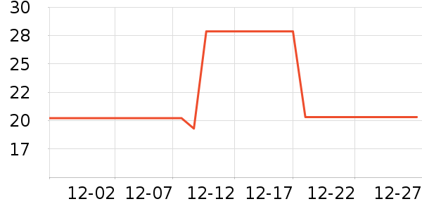 ��һ�������̲�Ʒ��ʷ�۸�