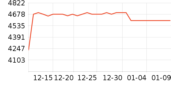 ����Ƽ�һ���������ʷ�۸�