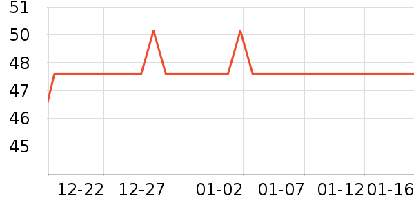 �����ֶ�������ʷ�۸�