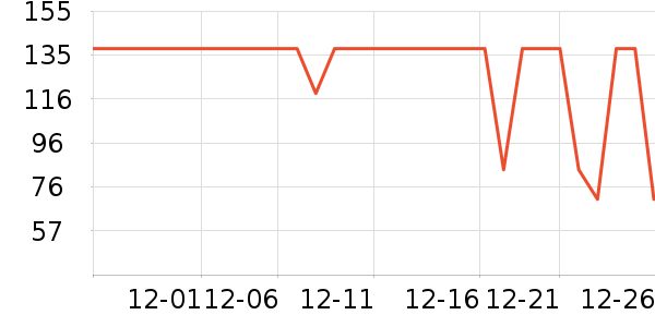 ����֮����֯��ʷ�۸�