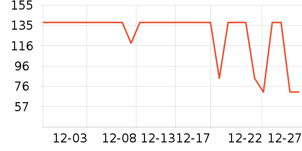 ����֮����֯��ʷ�۸�