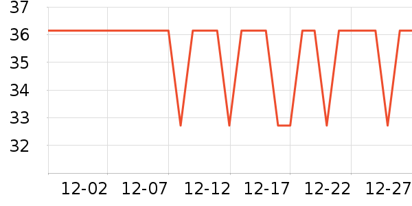 ���/������ʷ�۸�